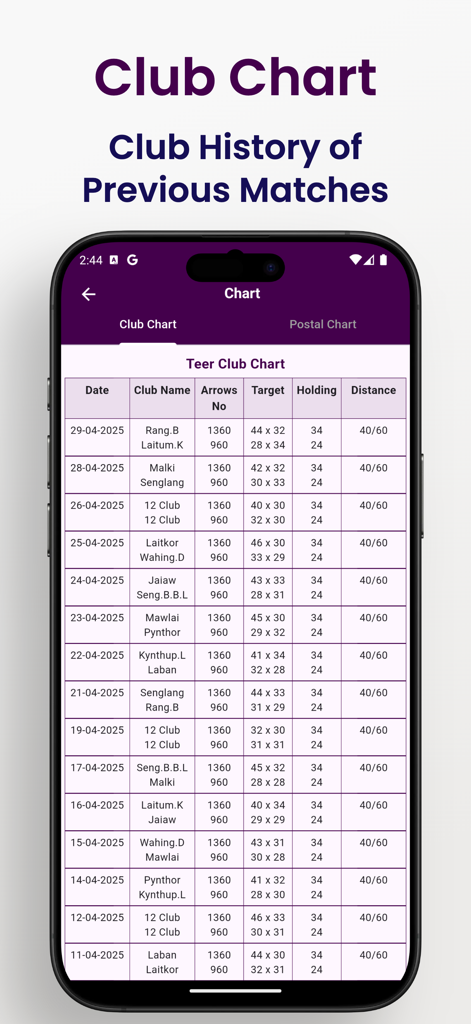 Shillong Teer Prediction - A chart showing the history of previous Shillong Teer matches with club names and archery targets
