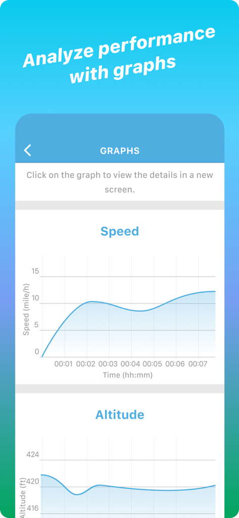 Bicycle ride tracker PRO app interface showing speed and altitude performance graphs