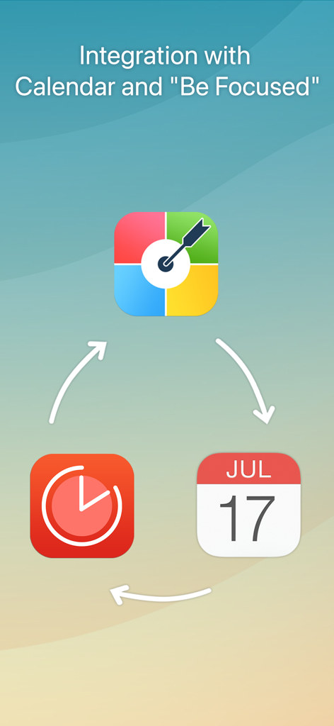 Graphic showing the integration between Focus Matrix, Be Focused timer, and Apple Calendar.