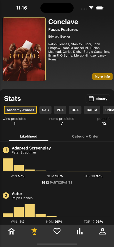 Interface of Award Expert app showing Academy Award prediction statistics and probability charts for the movie Conclave