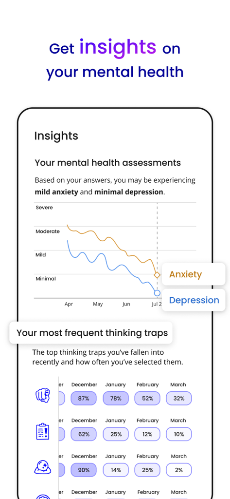 Unstuck: CBT Therapy Journal - Mental health tracking dashboard with anxiety and depression progress charts.