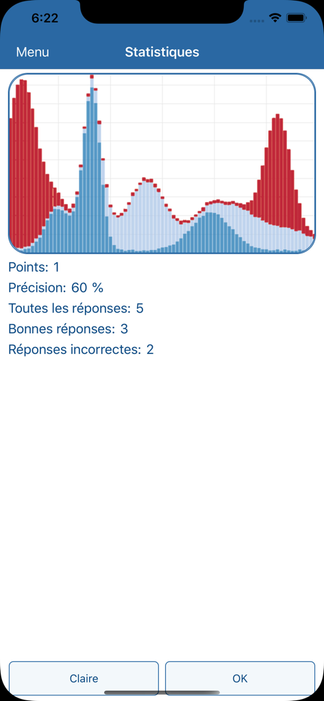 Learn English Vocabulary Pro - Learning statistics and progress tracking dashboard in the Learn English Vocabulary Pro app