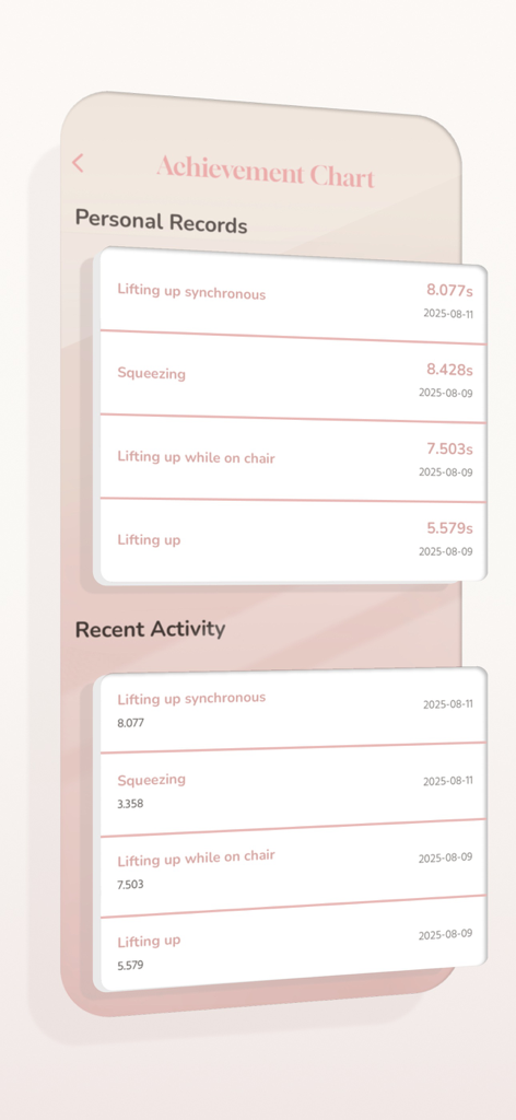 Kegel exercise set - Achievement chart screen in the Kegel exercise set app showing personal records and recent pelvic floor training activity.