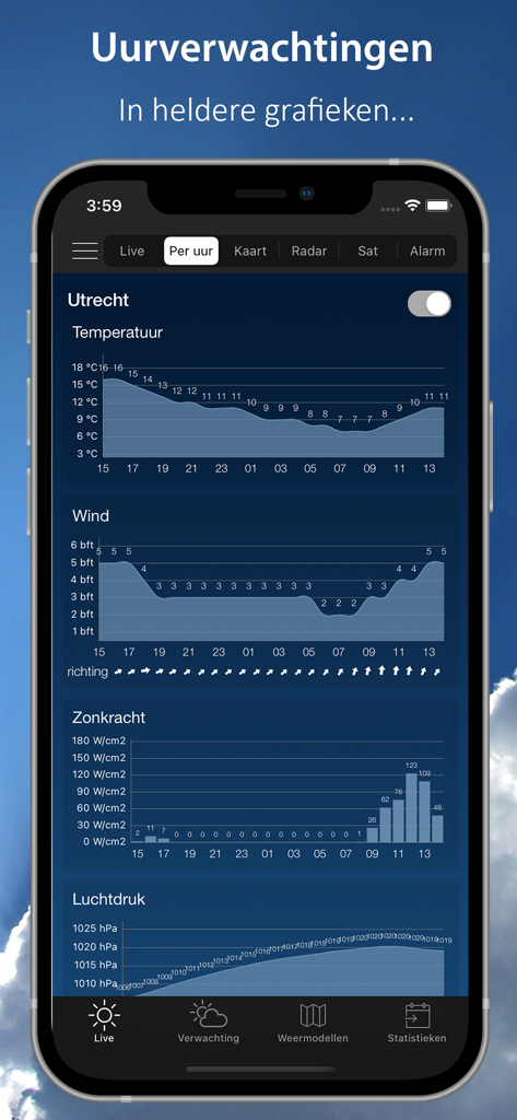 Captura de tela do iPhone do aplicativo Het Weer in Nederland mostrando gráficos detalhados de clima por hora para Utrecht
