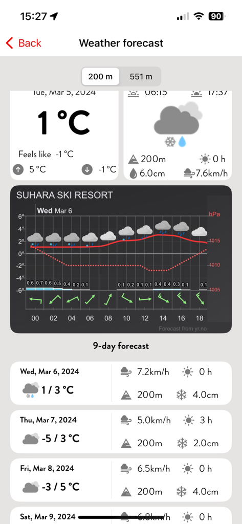 iSKI Japan -  Ski/Snow Guide - iSKI Japan app weather forecast screen showing snow reports and temperatures for Suhara Ski Resort