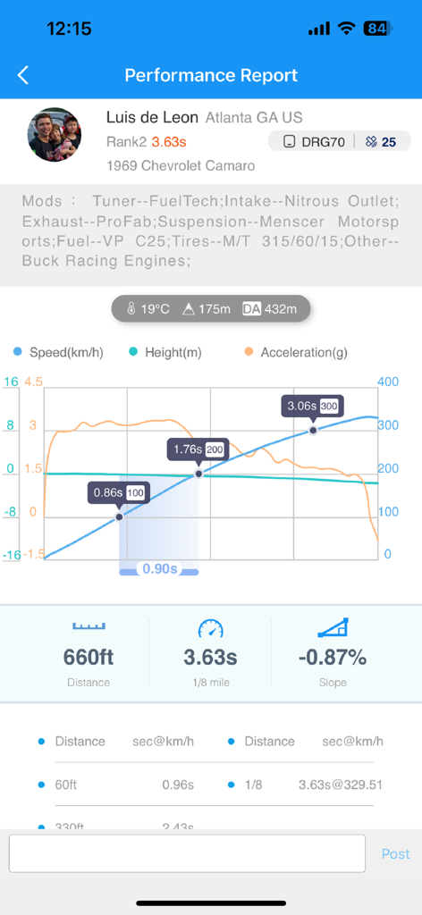 dragy Connect - Dragy Connect app performance report for a 1969 Chevrolet Camaro showing 1/8 mile time acceleration graph and vehicle modifications