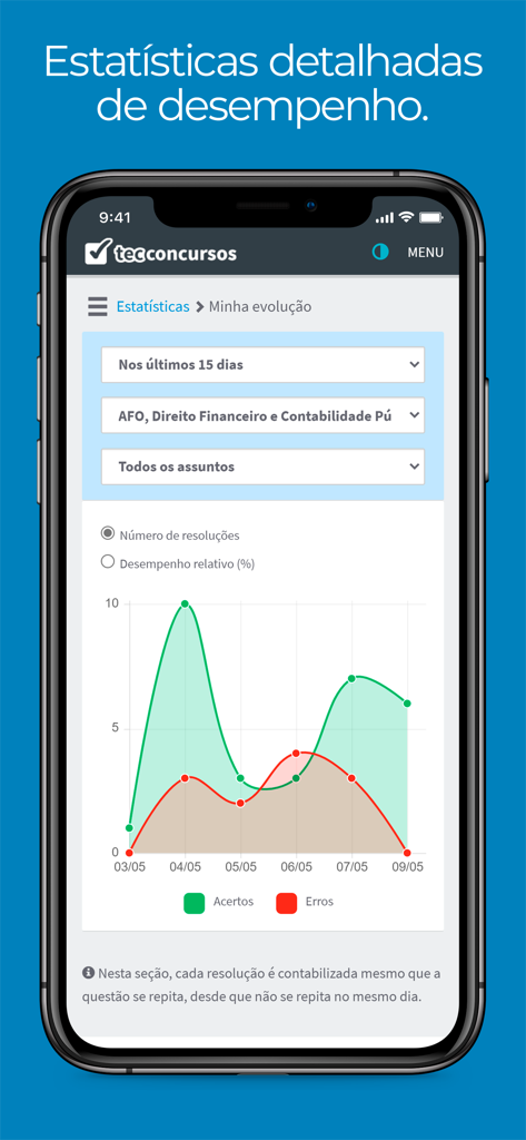 Tec Concursos - A mobile screen showing detailed performance statistics and a progress graph of correct and incorrect answers in the Tec Concursos app.