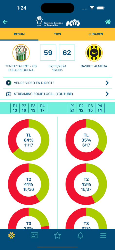 Bàsquet Català app interface showing basketball match results and shooting statistics between two teams