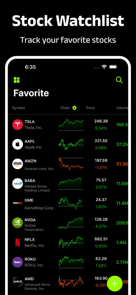 A stock watchlist screen in the Option Signal Alert app displaying real-time prices, percentage changes, and mini charts for various popular stocks.