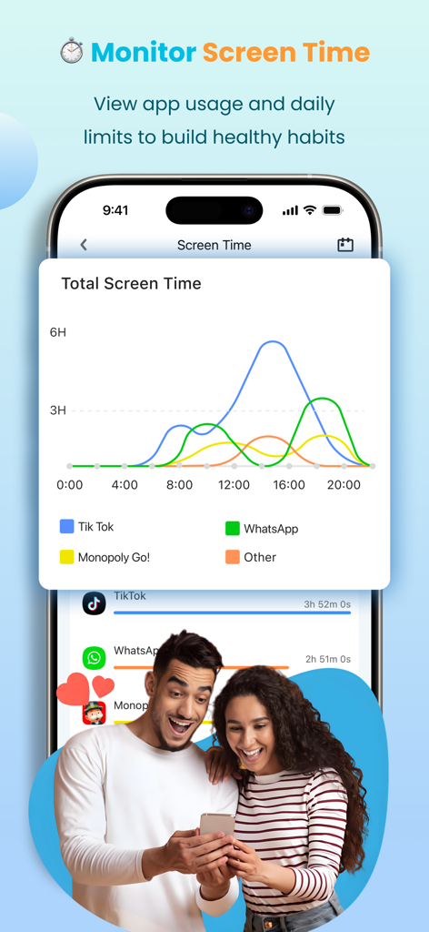 Pantalla de la aplicación de control parental KidsGuard Pro que muestra un gráfico para el monitoreo diario del tiempo de pantalla y estadísticas de uso de aplicaciones.