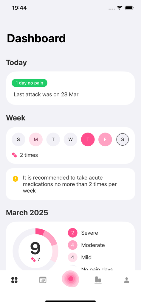 The MiG app dashboard showing migraine attack history, weekly medication tracking, and a monthly pain intensity chart.