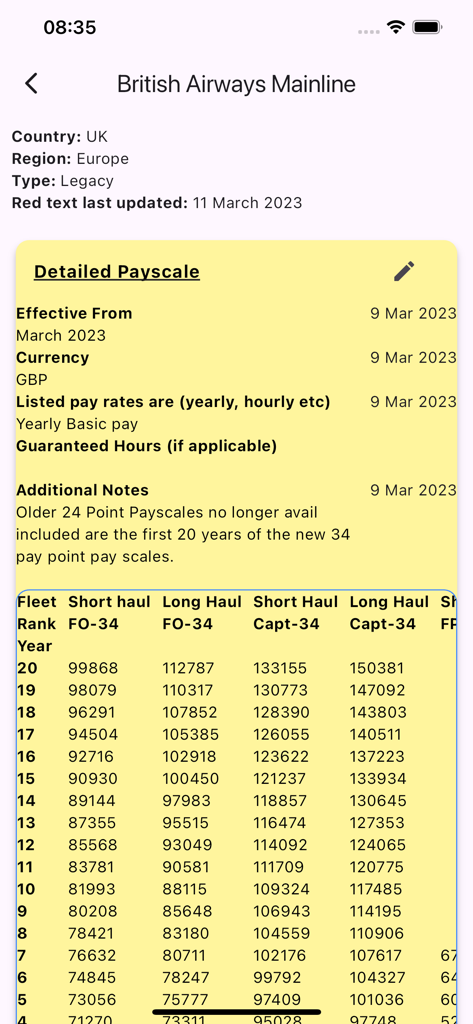 Detaillierte Gehalts- und Lohnstufentabelle für Piloten der British Airways Mainline
