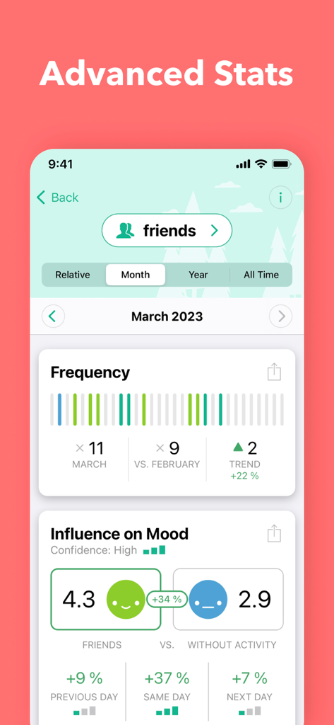 Daylio Journal - Daily Diary - Daylioの高度な統計のスクリーンショット。社交活動と気分レベルの相関関係を示しています。
