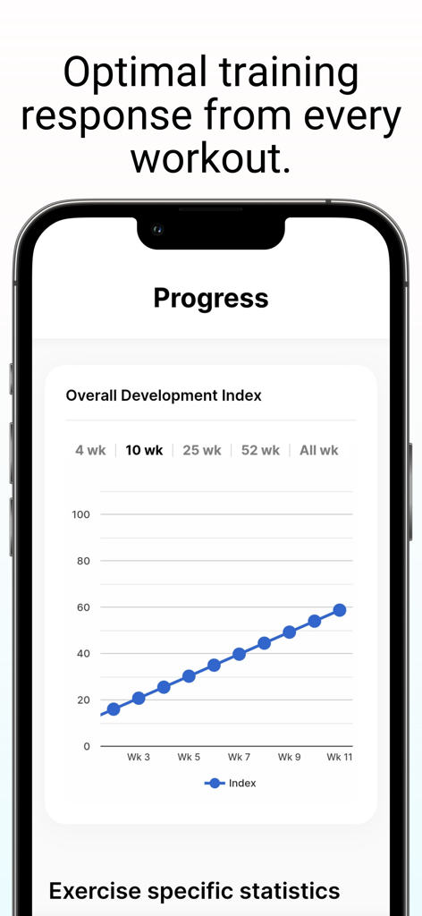 AITOFIT - Gym Workout Coach - Progress chart showing the overall development index in the AITOFIT gym workout coach app