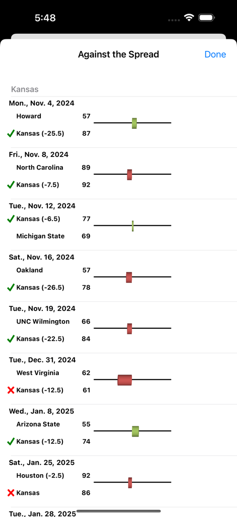 Against the Spread-Trends und Quoten für College-Basketballspiele aus Kansas