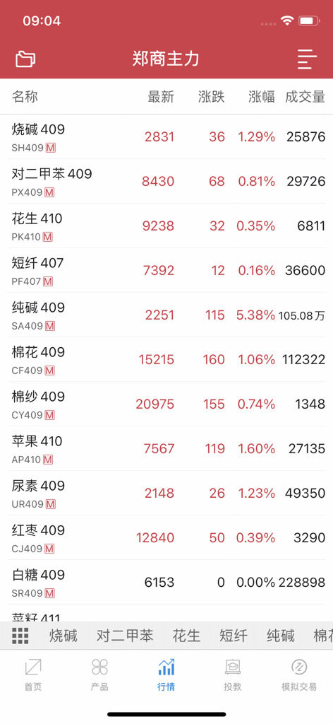 郑商所综合服务APP - Real-time market quotes for various commodity futures on the Zhengzhou Commodity Exchange mobile app.