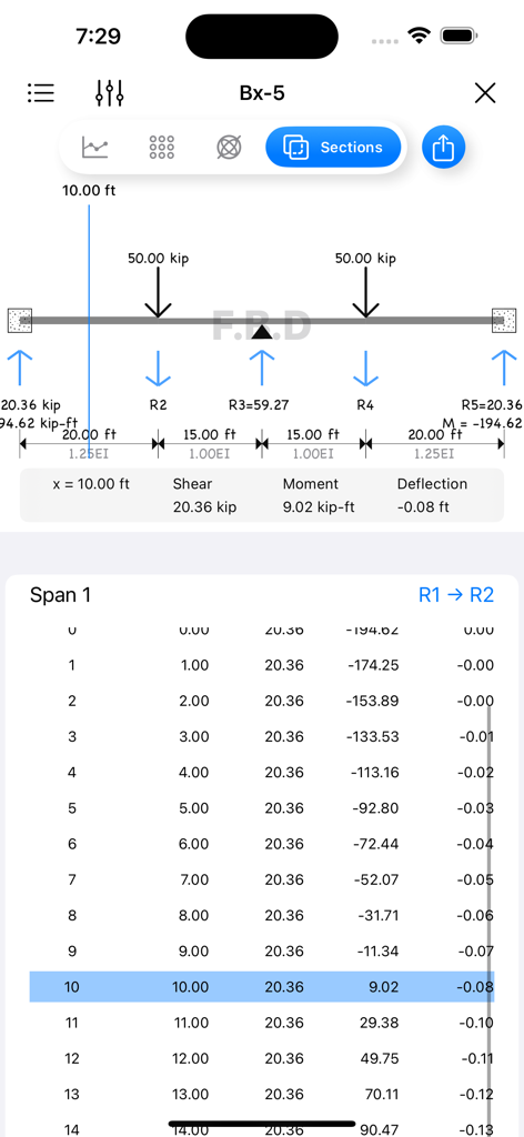 A-Beam* - Structural beam analysis showing a diagram with loads and a detailed data table for shear and moment calculations