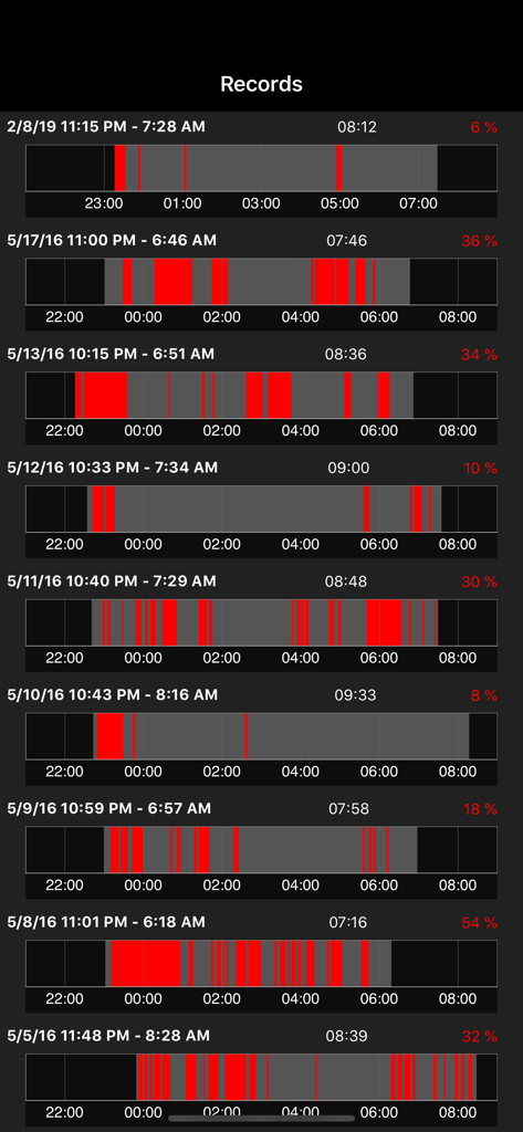 SnoreClock - Do you snore? - Liste des enregistrements de sommeil dans SnoreClock montrant les pourcentages de ronflement et les journaux d'activité visuels