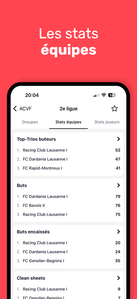Footstats - Footstatsアプリがゴールとクリーンシートに関するスイスサッカーチームの統計を表示