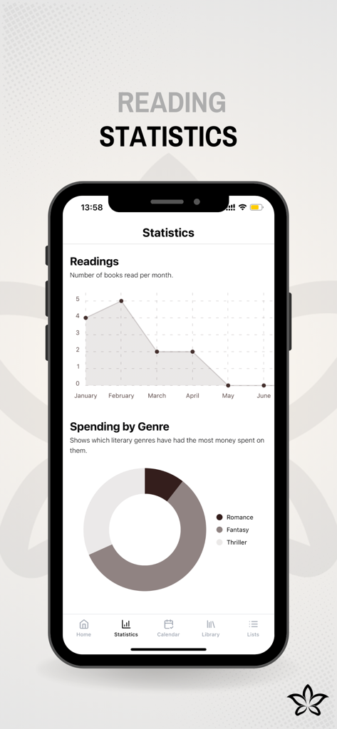 Liryo: Reading Journal - Una pantalla móvil que muestra estadísticas de lectura mensuales y gráficos de gasto por género de libros.