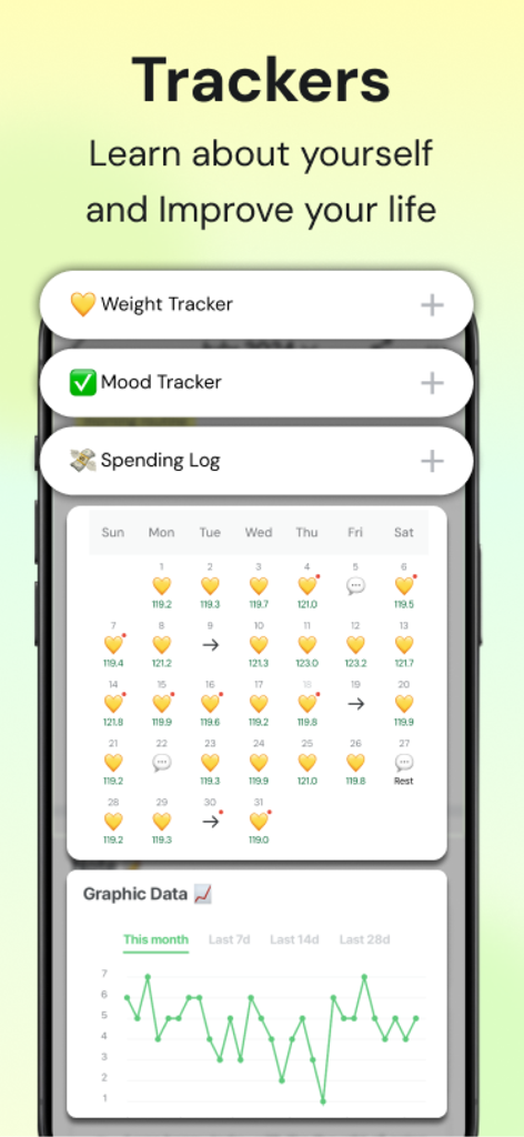 MyRoutine: Routine Habit Goal - MyRoutine app interface showing weight and mood trackers with a calendar of progress and a line graph for monthly data visualization