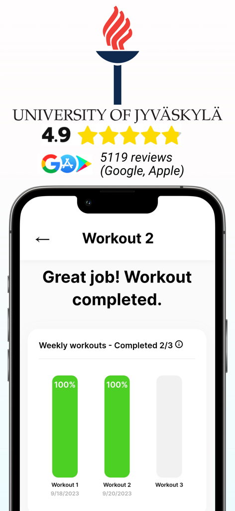 AITOFIT - Gym Workout Coach - AITOFIT app screen displaying a completed workout summary with weekly progress bars and high user ratings