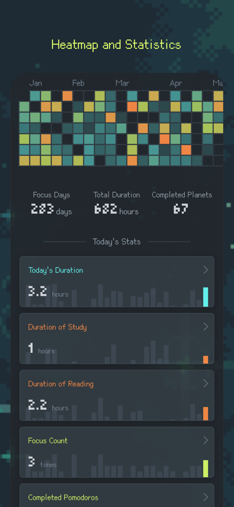 Exocus | Painless Focus - Un mapa de calor de productividad y panel de estadísticas de pixel art en la aplicación Exocus que muestra el progreso diario de enfoque y las horas totales de estudio.