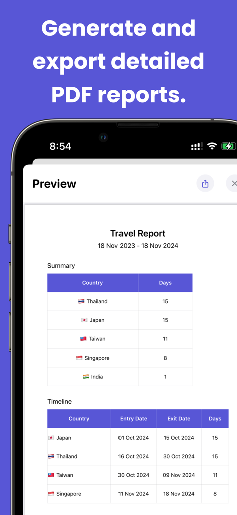 Places Been: Country Tracker - Travel report summary showing days spent in various countries for visa and tax tracking