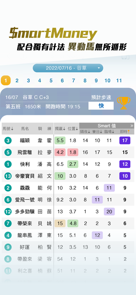 Interface de l'application Racing Boss montrant les cotes SmartMoney et l'analyse des données en temps réel pour Hong Kong