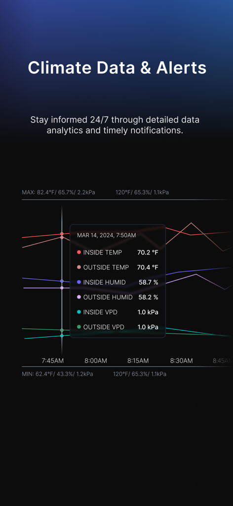 AC Infinity - Interfaz de la aplicación AC Infinity que muestra datos climáticos detallados y gráficos de seguimiento de VPD