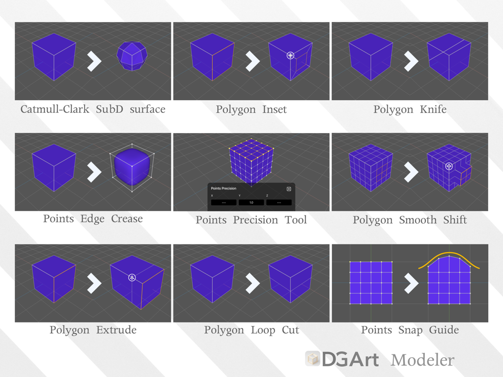 Una griglia che mostra nove diversi strumenti di modellazione 3D nell'app DGArt, inclusi estrusione e taglio di loop.