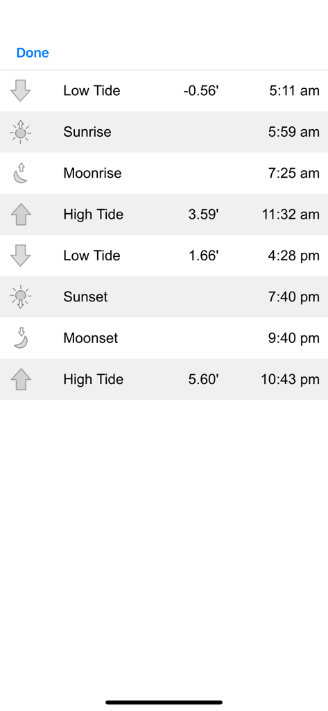 A clear list showing daily high and low tide times and heights along with sunrise and sunset times.