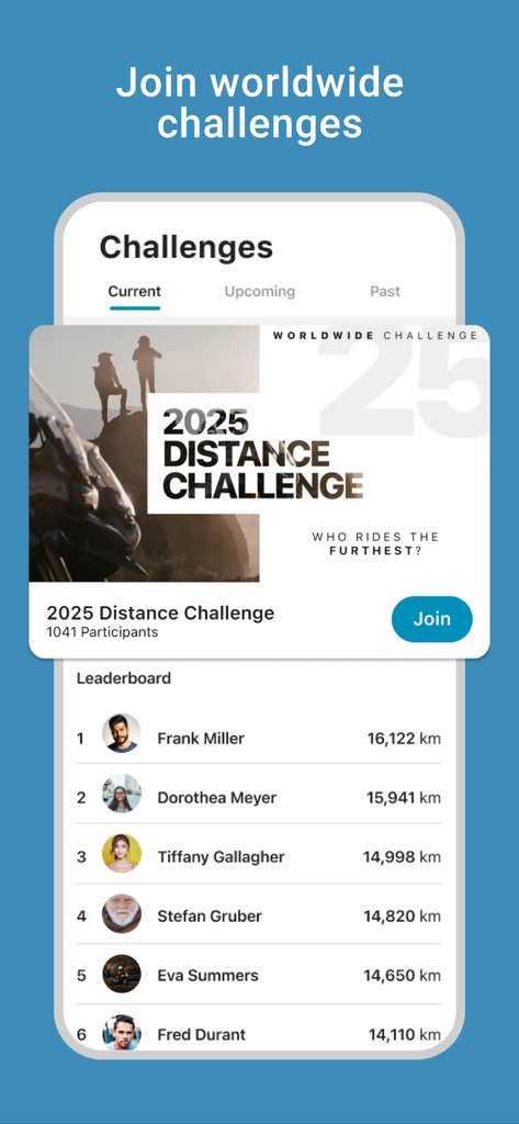 Riser app screen showing worldwide motorcycle distance challenges and a global leaderboard of riders