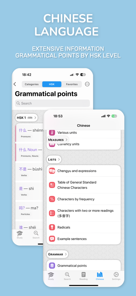 Chinese Guru - Chinese Guru App zeigt HSK-Grammatikpunkte und umfangreiche Vokabellisten