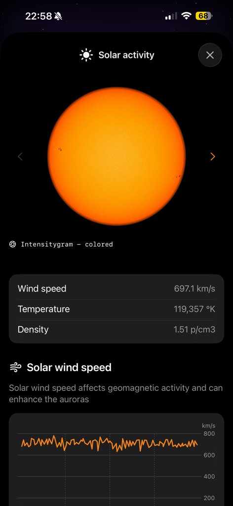 Borealis: Aurora Tracker - Interfaz de la aplicación Borealis que muestra datos de actividad solar, incluido un intensigrama del sol y un gráfico de velocidad del viento solar en tiempo real.