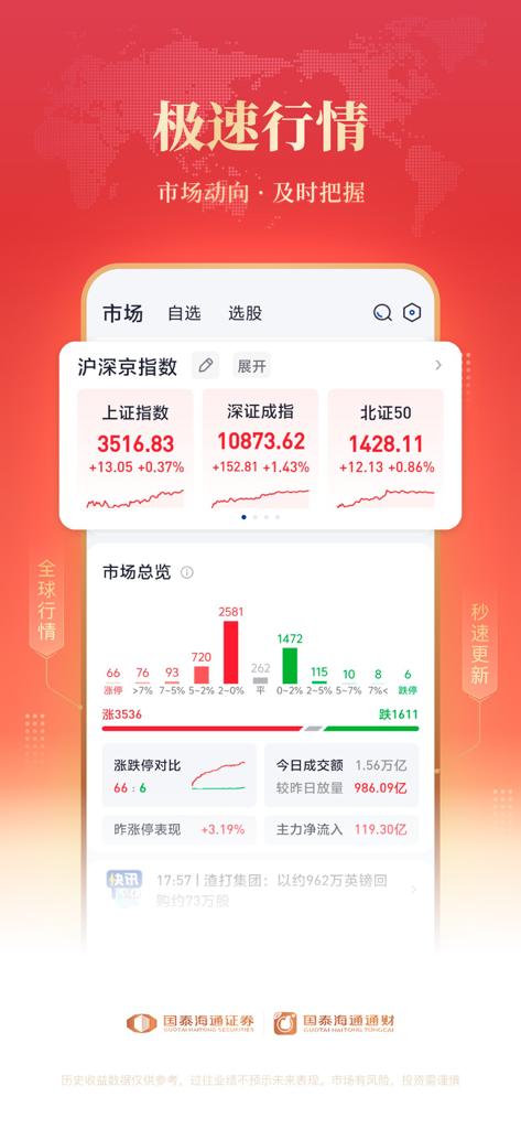 国泰海通通财-股票炒股证券开户交易 - Real-time Chinese stock market indices and market trend overview on the Guotai Haitong Tongcai app.