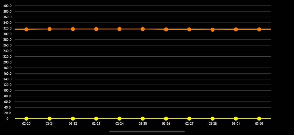 iCurrency Exchange Pro - Line graph displaying historical currency exchange rate trends