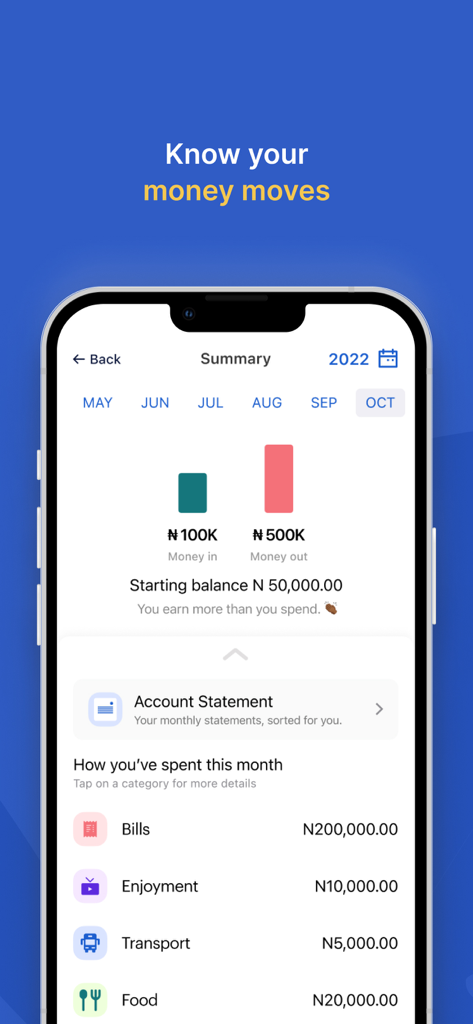 gomoney — The Digital Bank - A mobile app interface displaying a financial summary with income, expenses, and categorized spending for a digital bank.