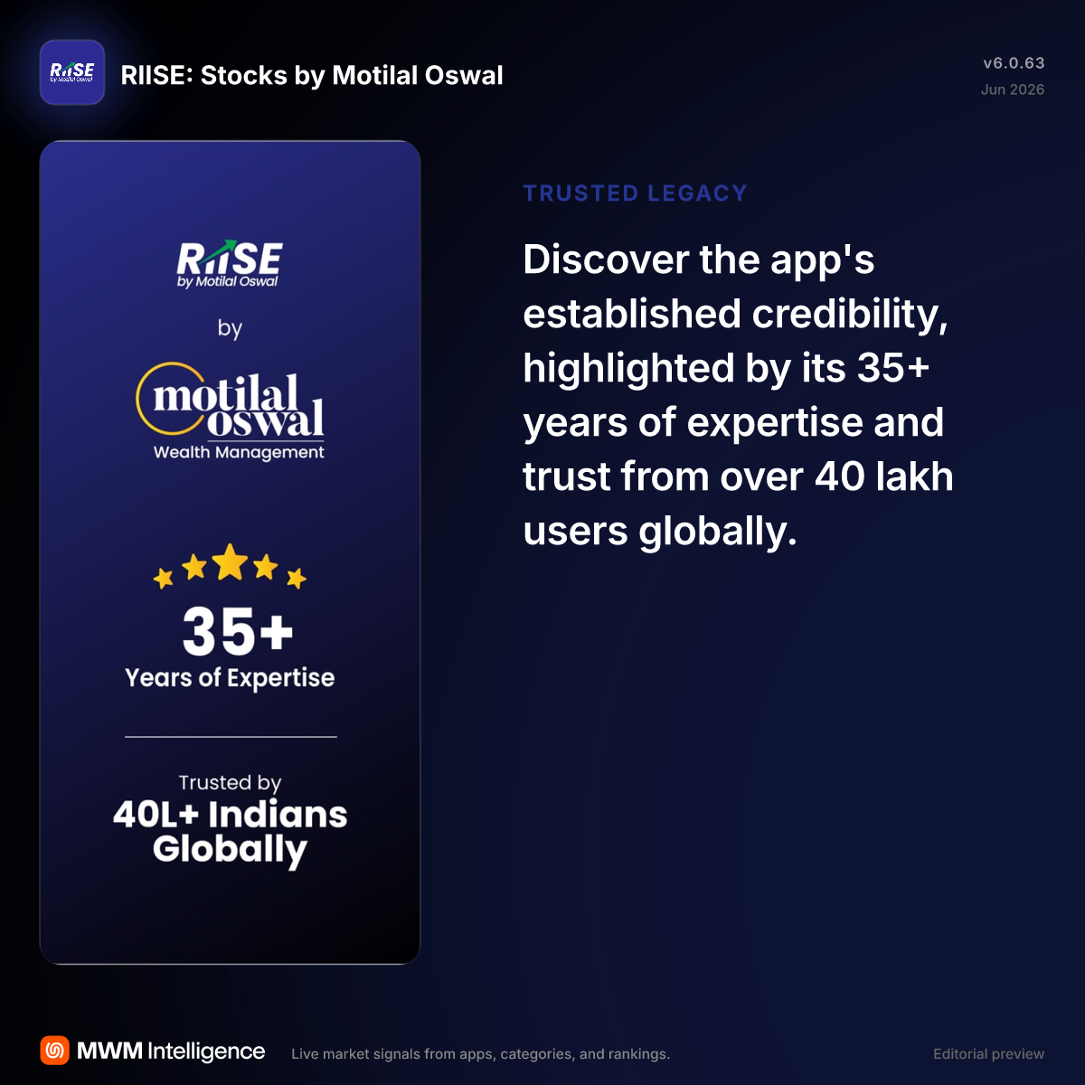 RIISE: Stocks by Motilal Oswal - Finance App | MWM