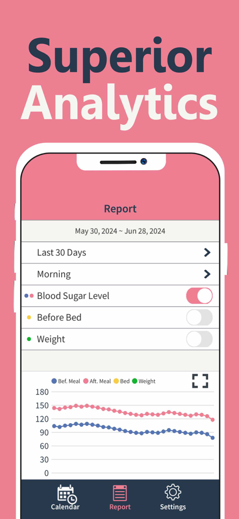 Blood Sugar Tracker & Log (AI) - Interfaz de la aplicación que muestra análisis de azúcar en sangre con un gráfico de tendencias para los últimos 30 días