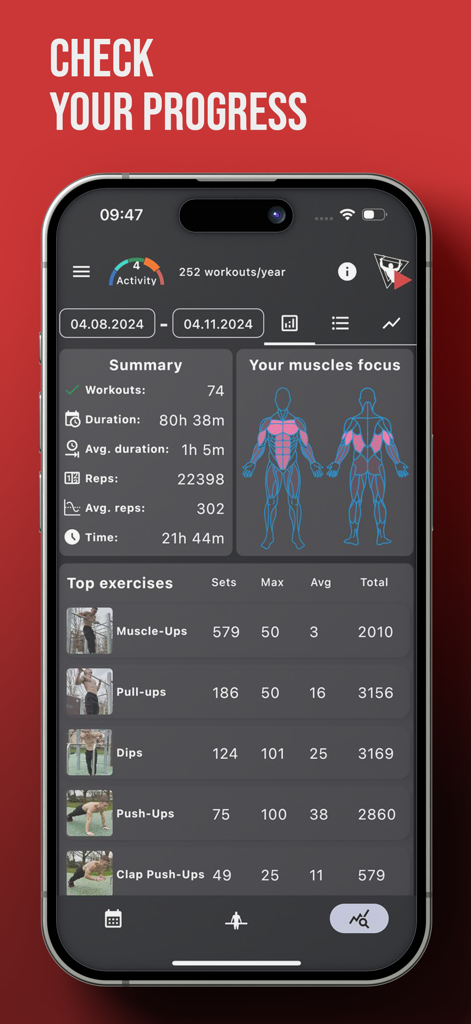 True Trainer - True Trainer app workout summary and muscle focus statistics screen