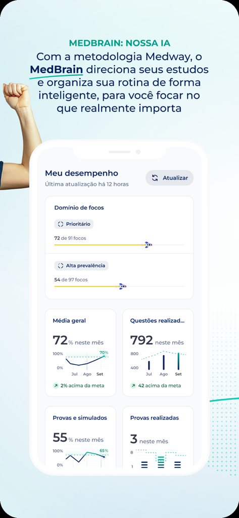 Interfaccia dell'app Medway Residência Médica che mostra metriche di prestazione e tracciamento dei progressi di studio
