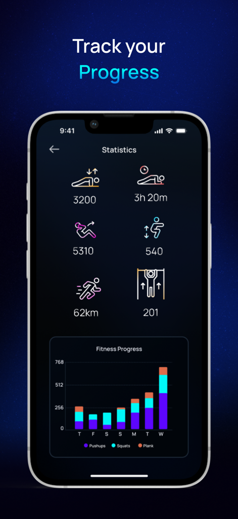Pushscroll Screen Time Control - Dashboard dell'app Pushscroll che mostra statistiche sull'esercizio e un grafico dei progressi fitness settimanali.