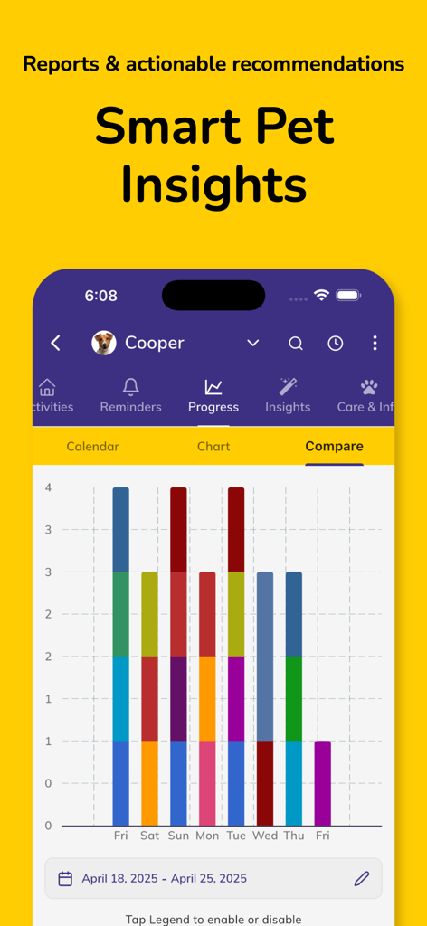 Doggy Time: Dog Training Log - Doggy Time App-Oberfläche mit intelligenten Haustiereinblicken und einem wöchentlichen Aktivitätsvergleichsdiagramm