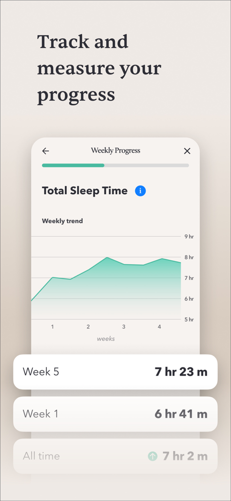 Sleep Reset: CBT for Insomnia - Weekly sleep progress chart showing total sleep time improvement over five weeks