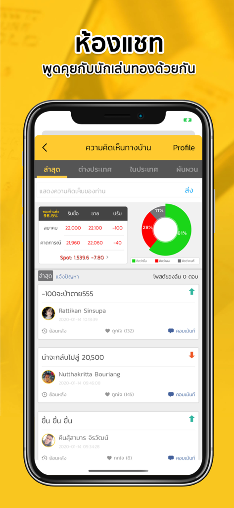 ราคาทองวันนี้ SiamGold Pro - Interfaz de sala de chat de la aplicación SiamGold Pro que muestra discusiones de comerciantes de oro tailandeses y gráficos de sentimiento del mercado