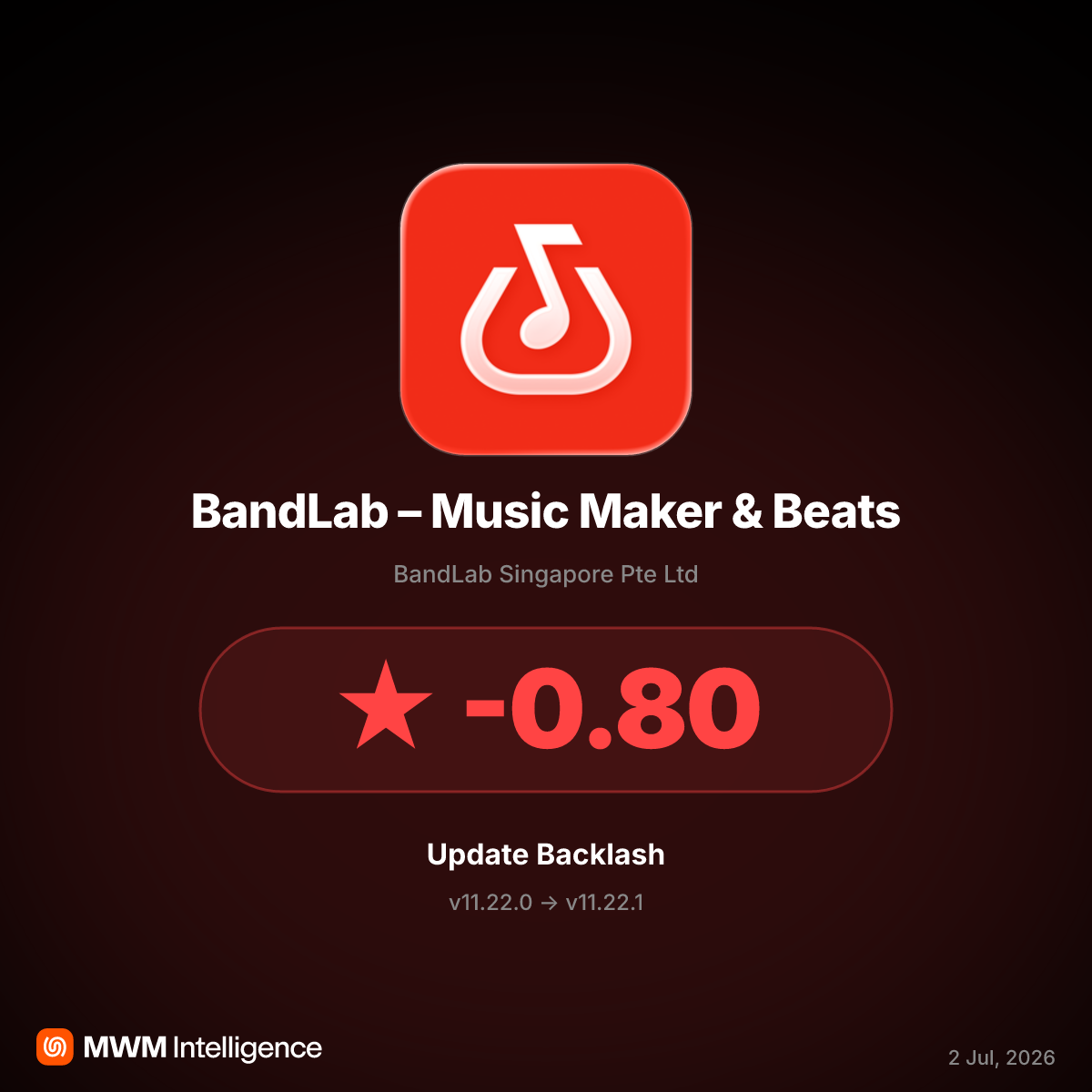 BandLab v11.22.1 Introduces Aggressive Membership Tier, Sparking User Backlash