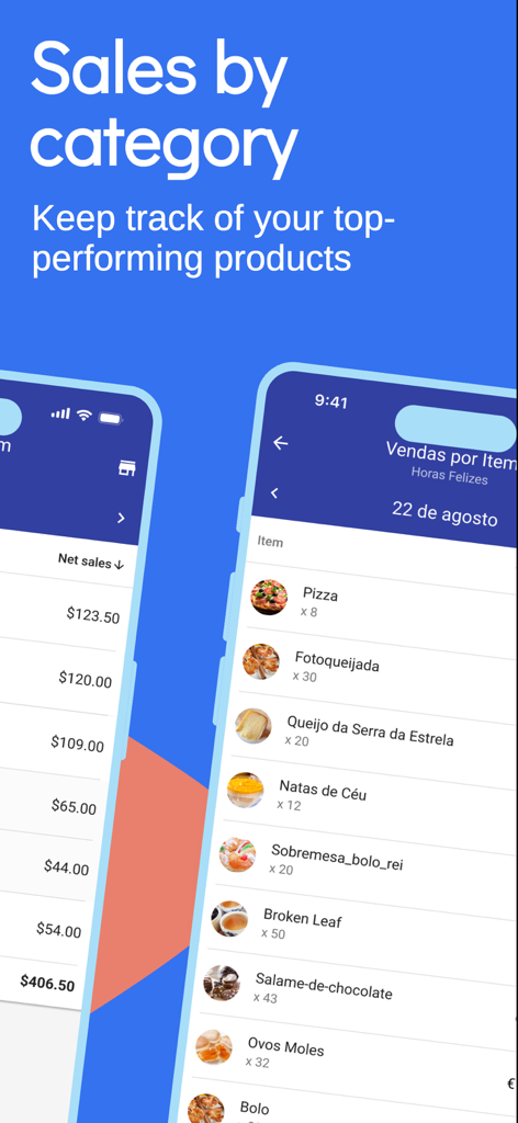 La aplicación Loyverse Dashboard mostrando las ventas por categoría y los productos de mejor rendimiento