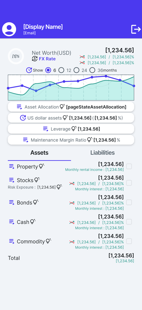 Um painel financeiro mostrando tendências de patrimônio líquido e uma divisão de ativos de investimento