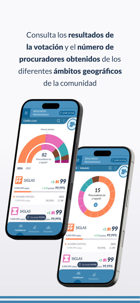 Elecciones CyL 2026 - Interfaz de la aplicación Elecciones CyL 2026 que muestra resultados electorales y gráficos de distribución de escaños para diferentes regiones geográficas.